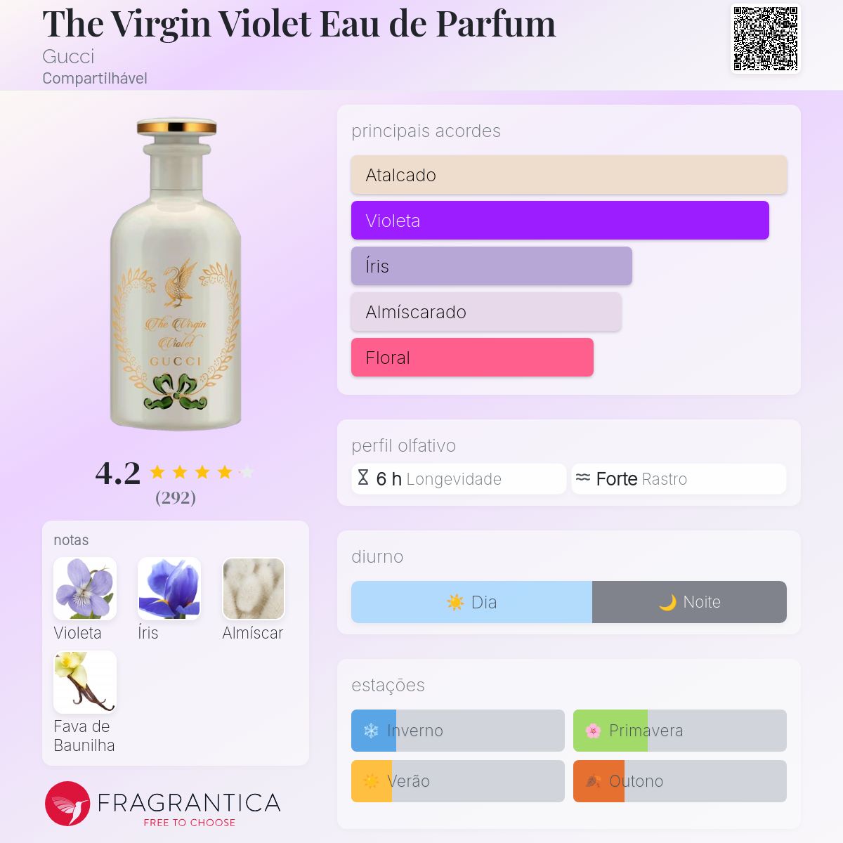 グッチ ザバージンバイオレット 100ml グッチ】ザ ヴァージン バイオレット（アルベルト・モリヤス