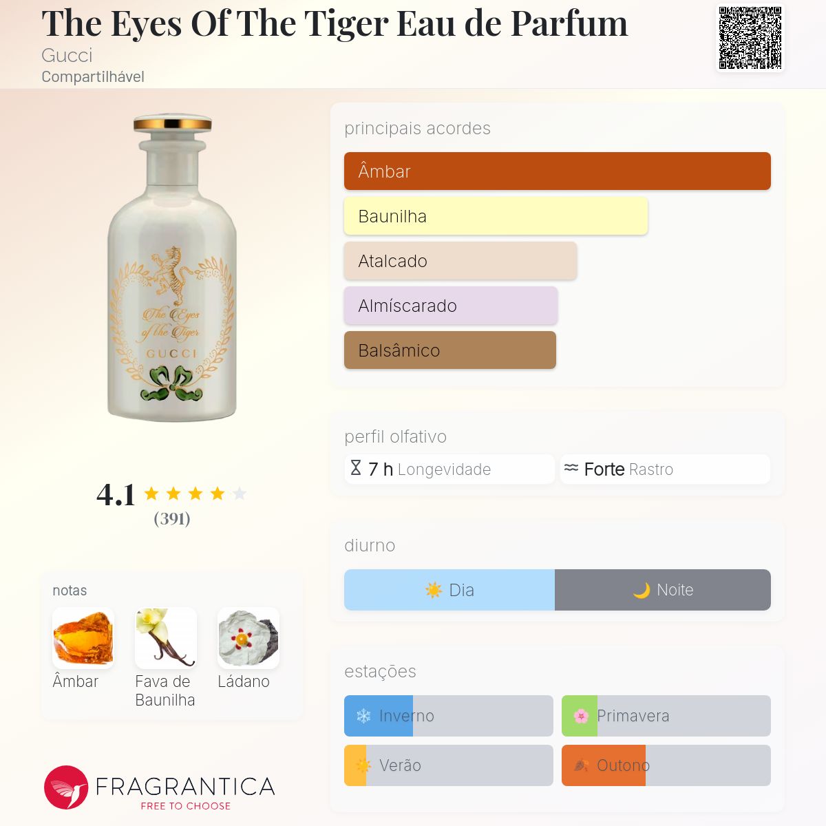 The Eyes Of The Tiger Eau de Parfum Gucci perfume - a fragrância