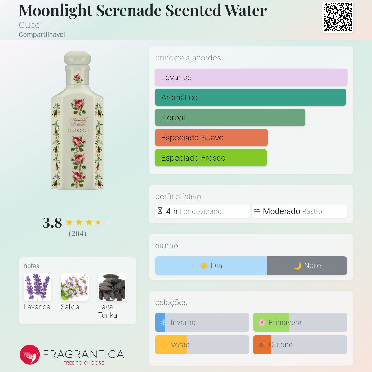 Moonlight Serenade Scented Water Gucci perfume - a