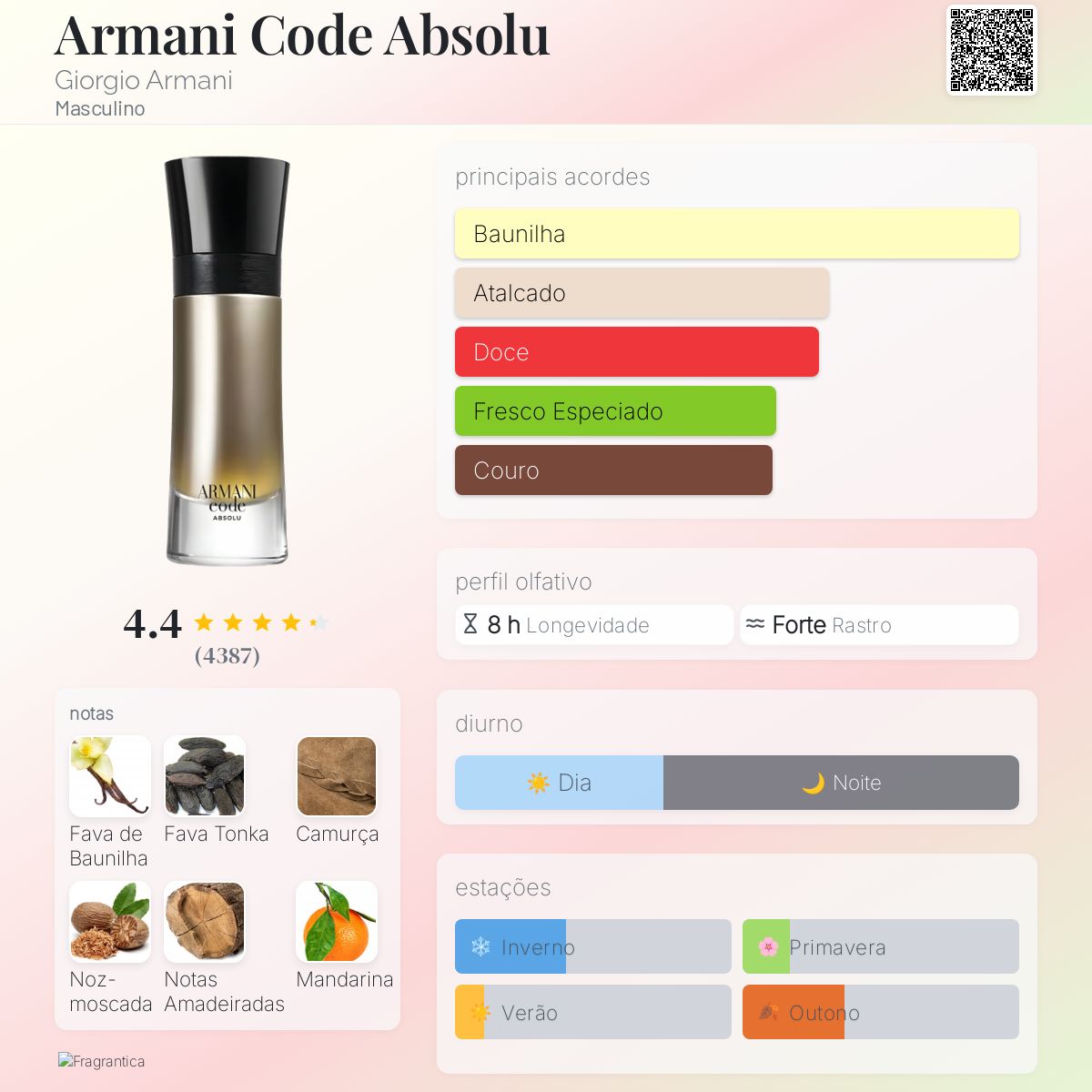 Armani Code Absolu Giorgio Armani Colônia - a fragrância Masculino