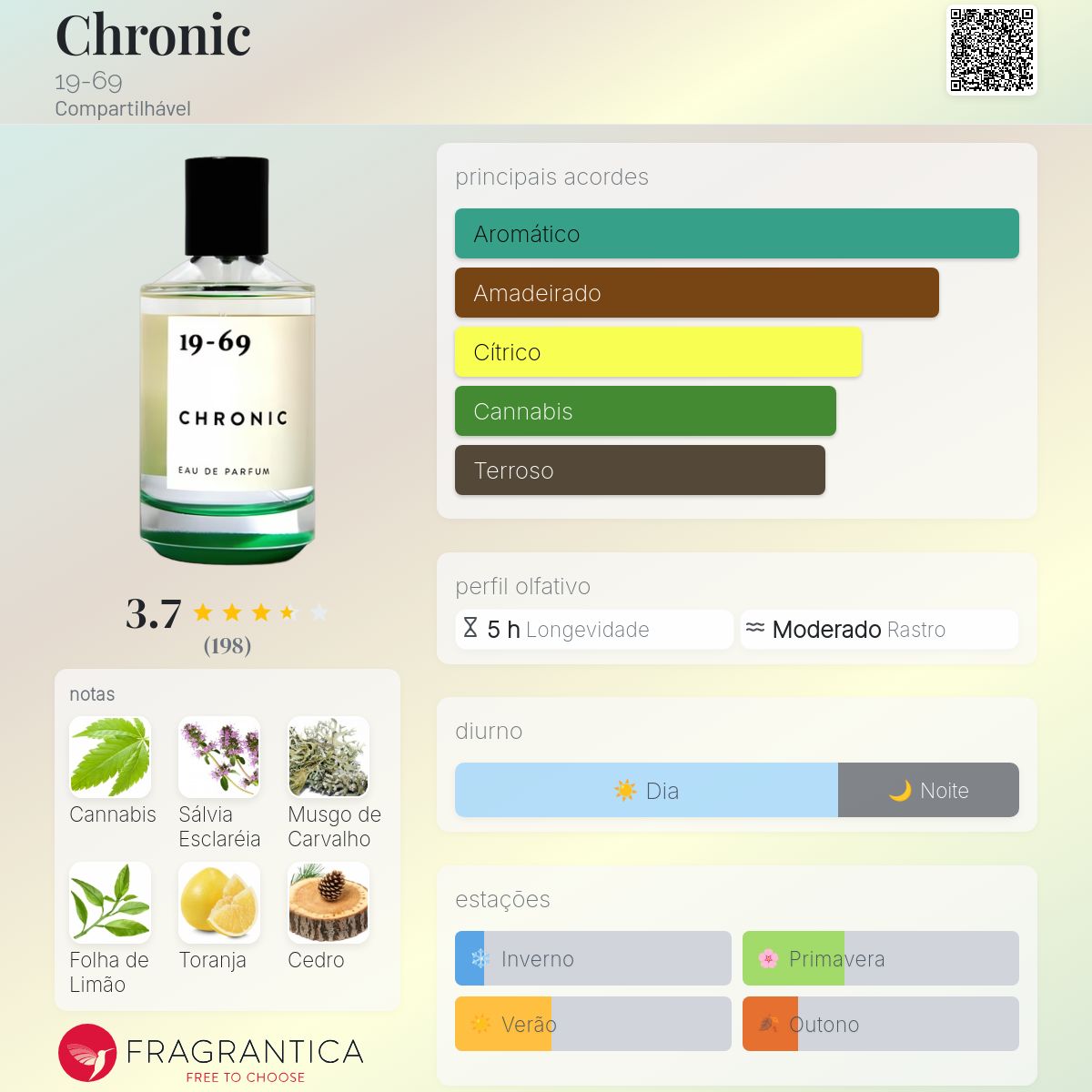 Chronic 19-69 perfume - a fragrância Compartilhável 2018