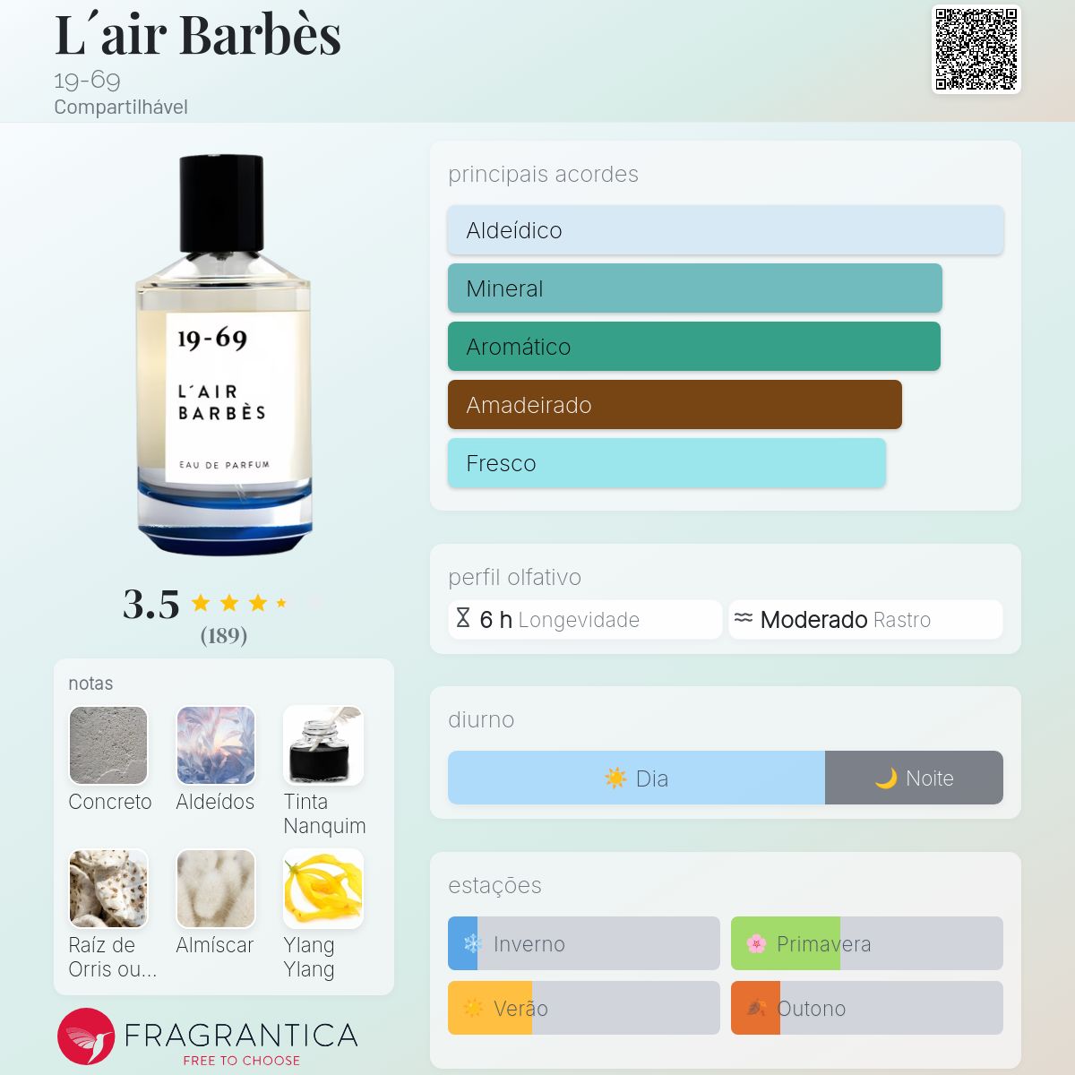 L´air Barbès 19-69 perfume - a fragrância Compartilhável 2017