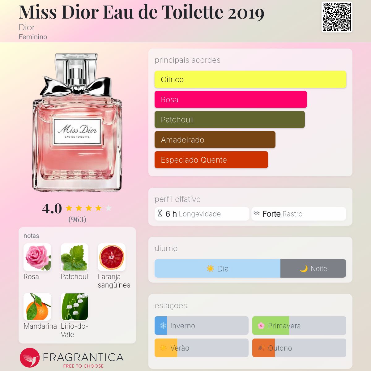 Miss Dior Eau de Toilette 2019 Dior perfume - a fragrância