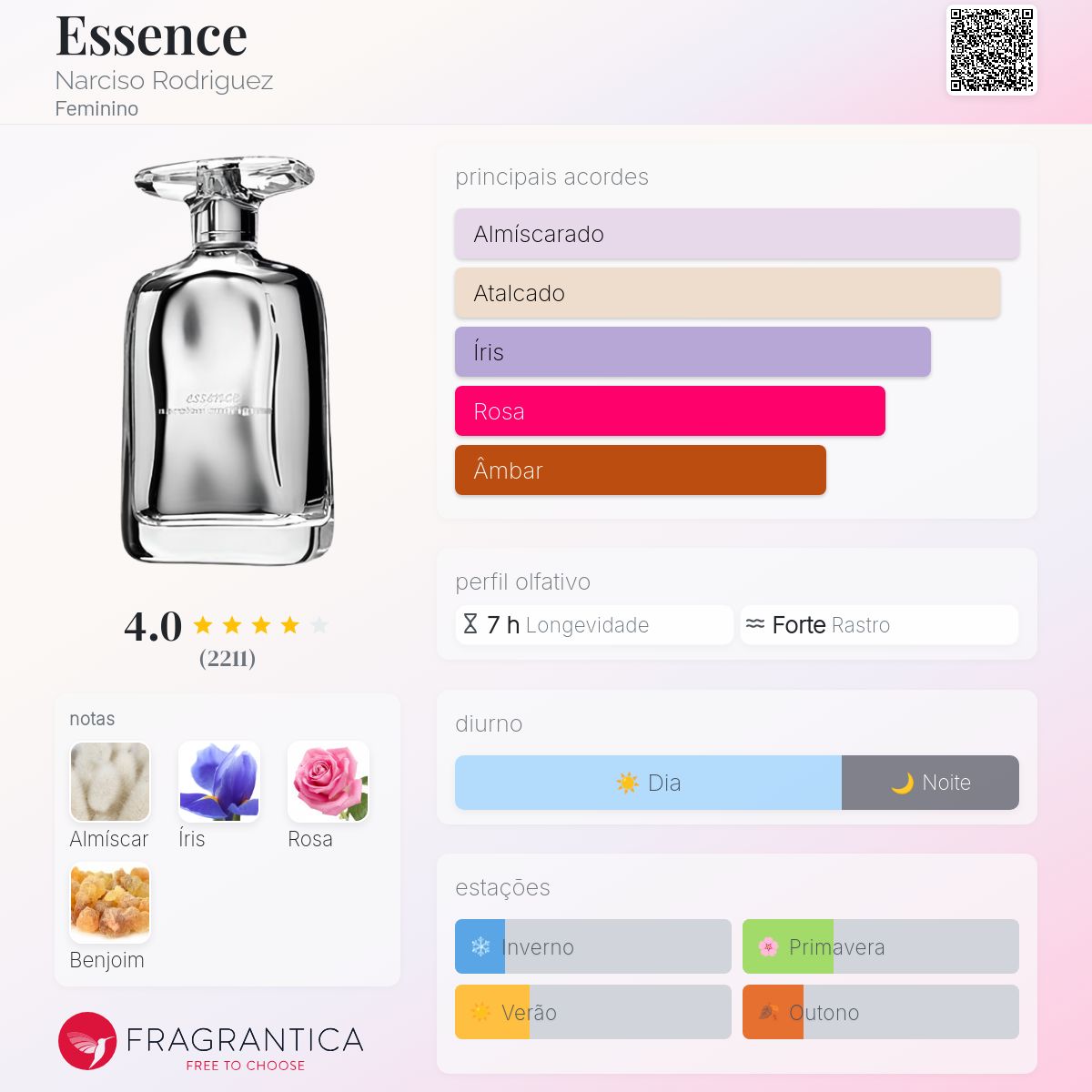 Essence Narciso Rodriguez perfume - a fragrância Feminino 2009
