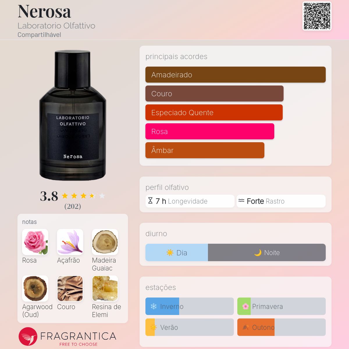 Nerosa Laboratorio Olfattivo perfume - a fragrância Compartilhável
