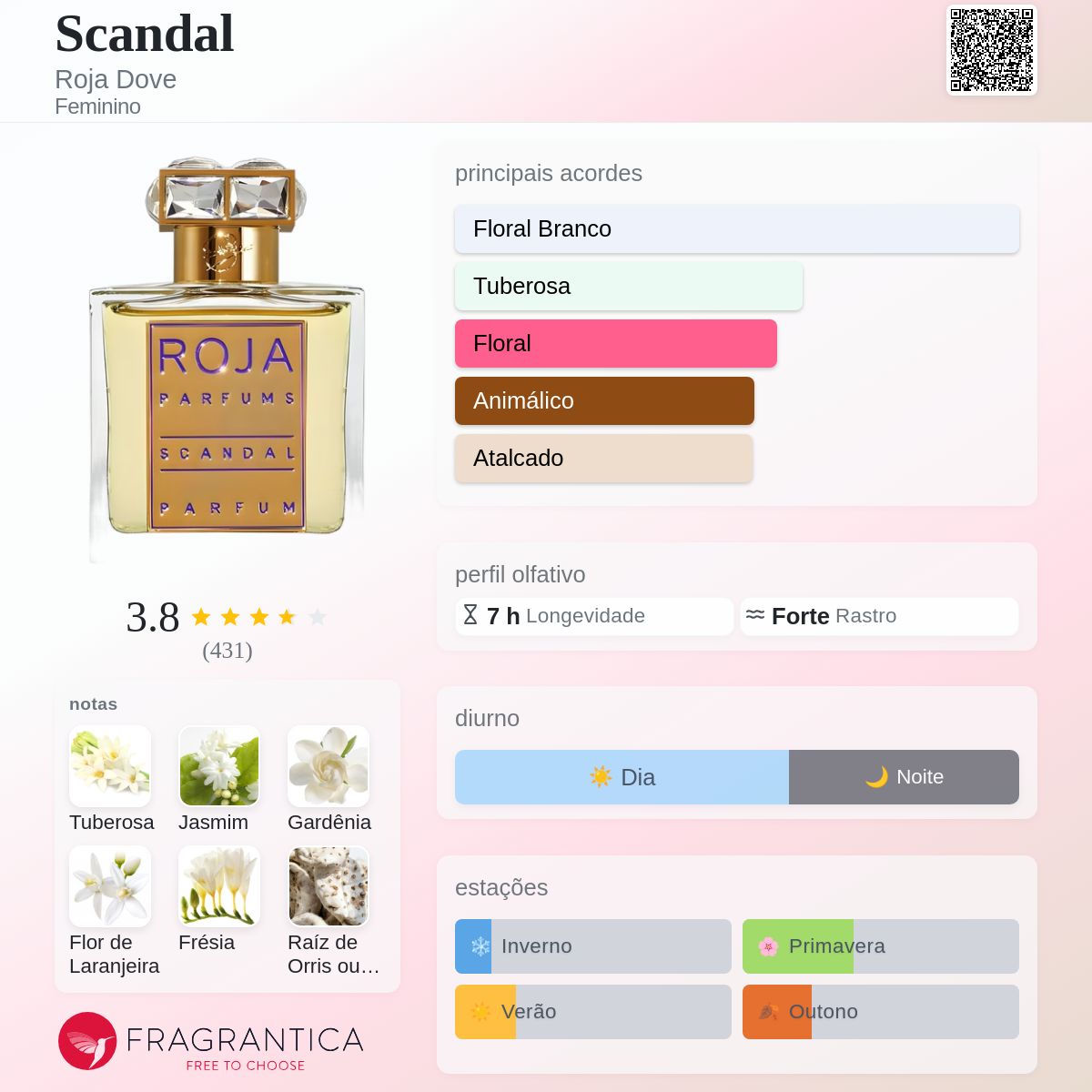 Scandal Roja Dove perfume - a fragrância Feminino 2007