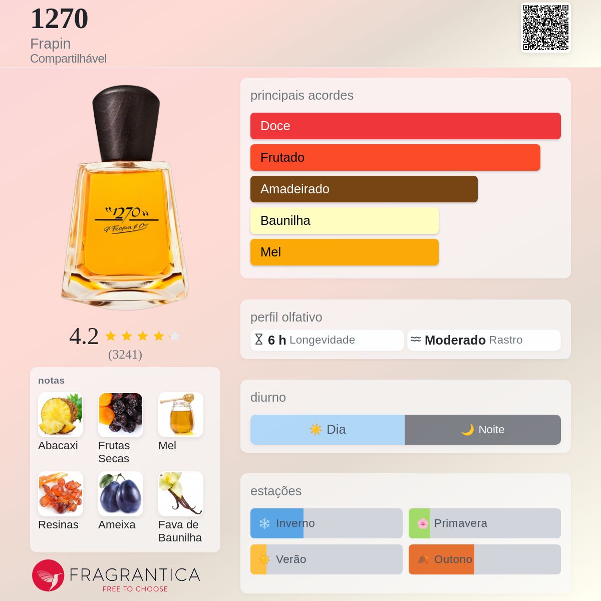 1270 Frapin perfume - a fragrância Compartilhável 2010