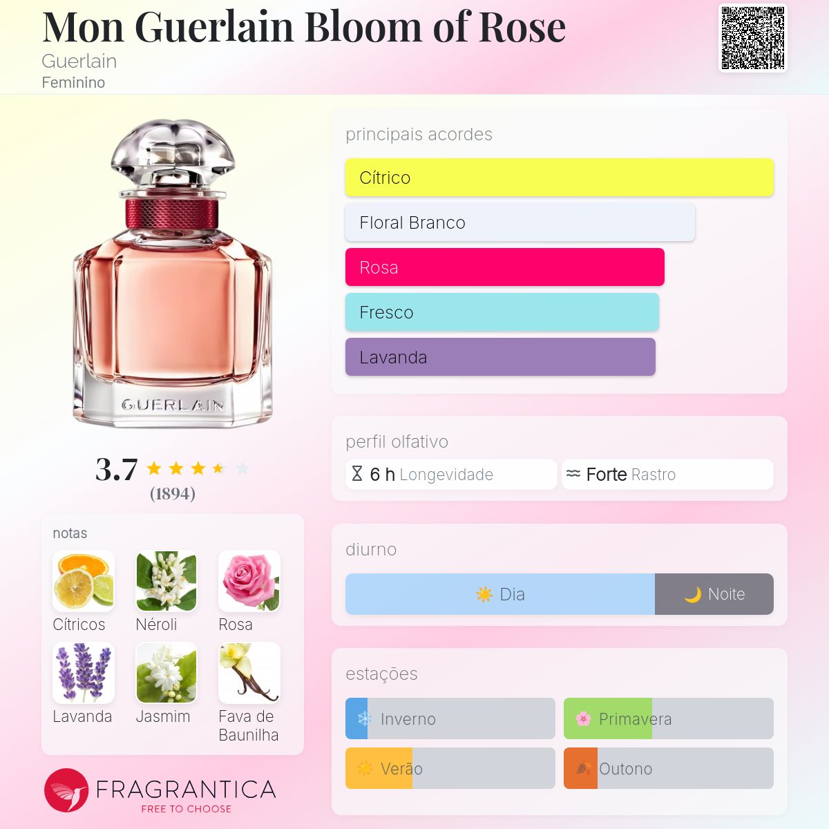 Mon Guerlain Bloom of Rose Guerlain perfume - a fragrância