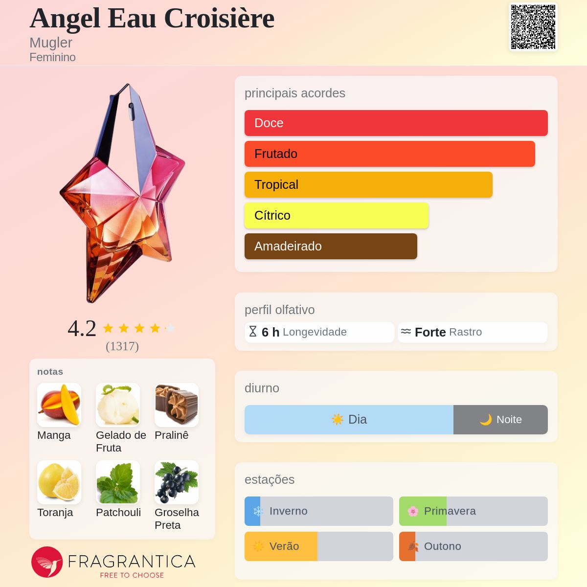 Angel Eau Croisière Mugler perfume - a fragrância Feminino 2019
