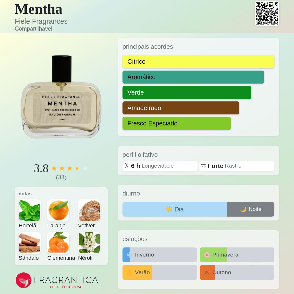 Fiele Fragrances Mentha Eau de Parfum 【公式通販】