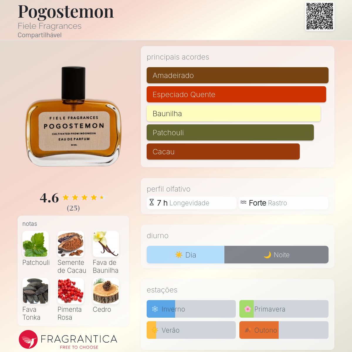 Pogostemon Fiele Fragrances perfume - a fragrância Compartilhável