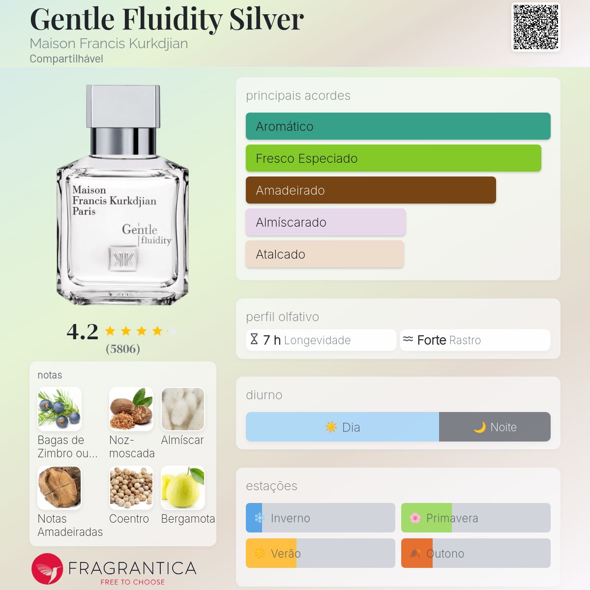 Gentle Fluidity Silver Maison Francis Kurkdjian perfume - a