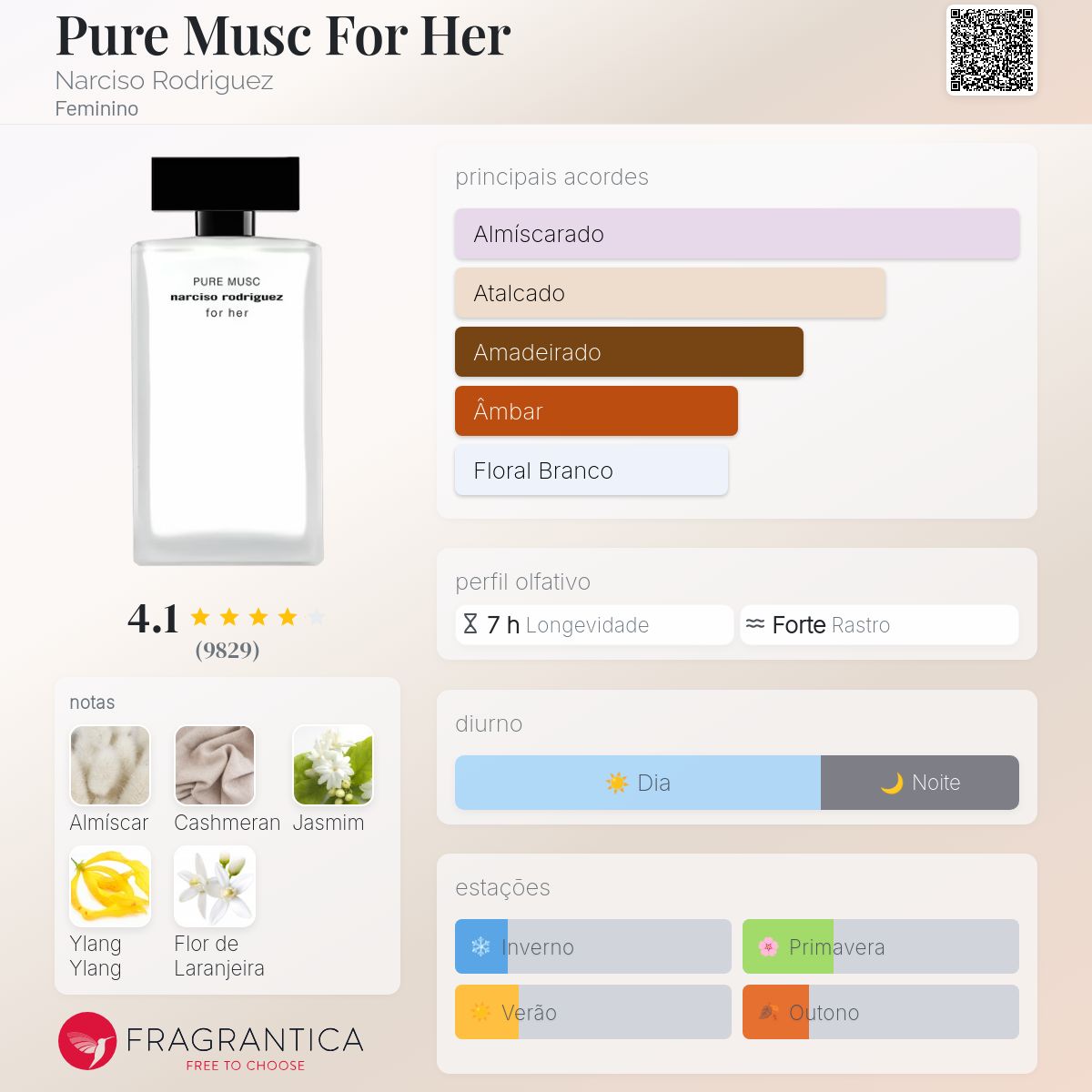 Fragrantica Card