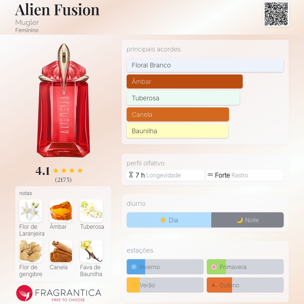 Alien Fusion Mugler perfume - a fragrância Feminino 2019