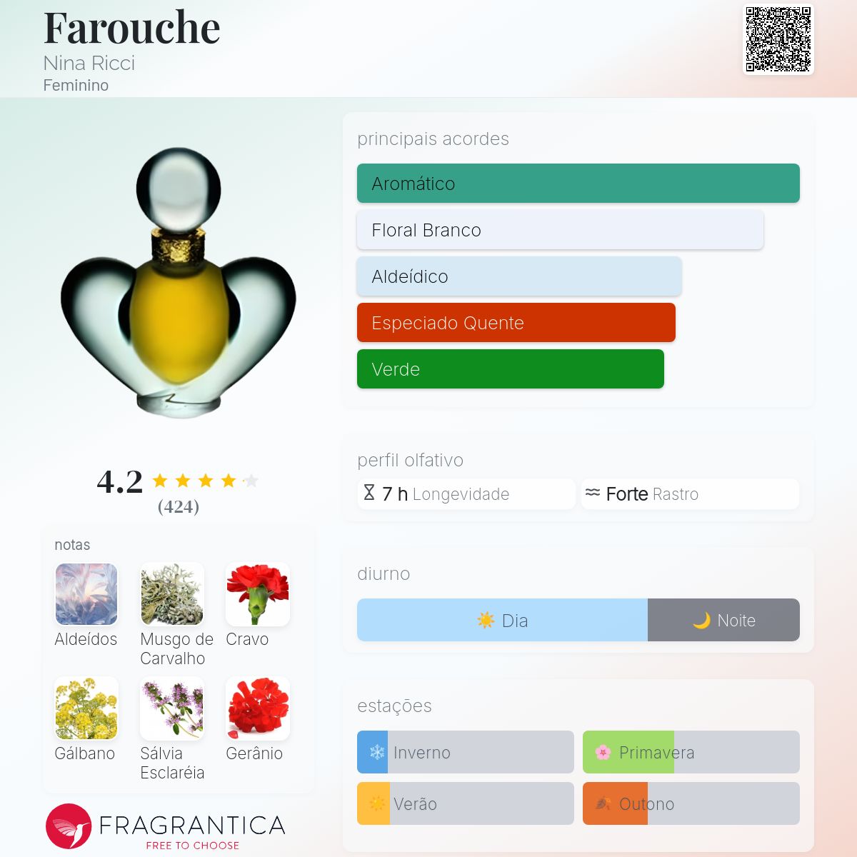 Farouche Nina Ricci perfume - a fragrância Feminino 1973