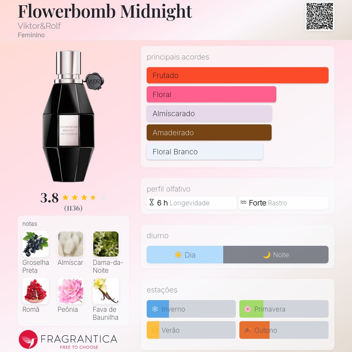 Flowerbomb Midnight Viktor&Rolf perfume - a fragrância Feminino 2019