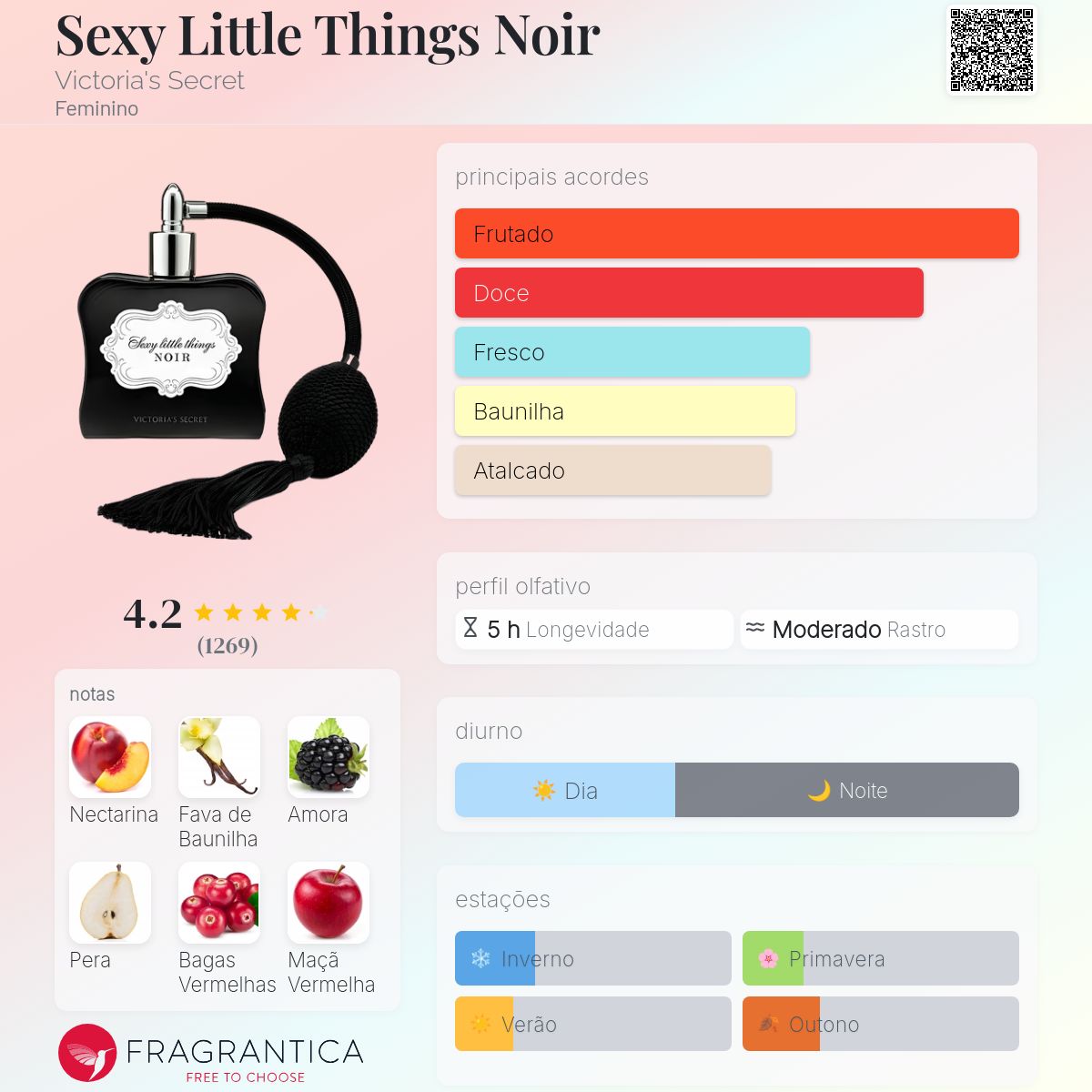ヴィクトリアシークレット/セクシーリトルシング/NOIR新品！！希少 Sexy Little Things Noir Victoria's Secret perfume - a fragrância