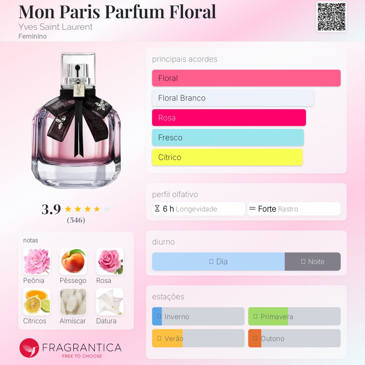 Mon Paris Parfum Floral Yves Saint Laurent perfume - a fragrância