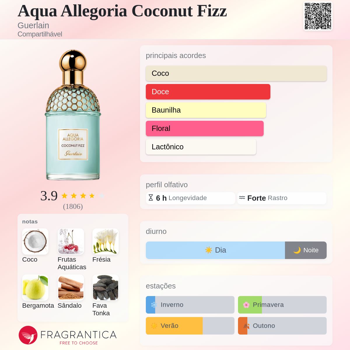 GUERLAIN Coconut Fizz オードトワレ 75ml 残量9割 Aqua Allegoria Coconut Fizz Guerlain perfume - a fragrância