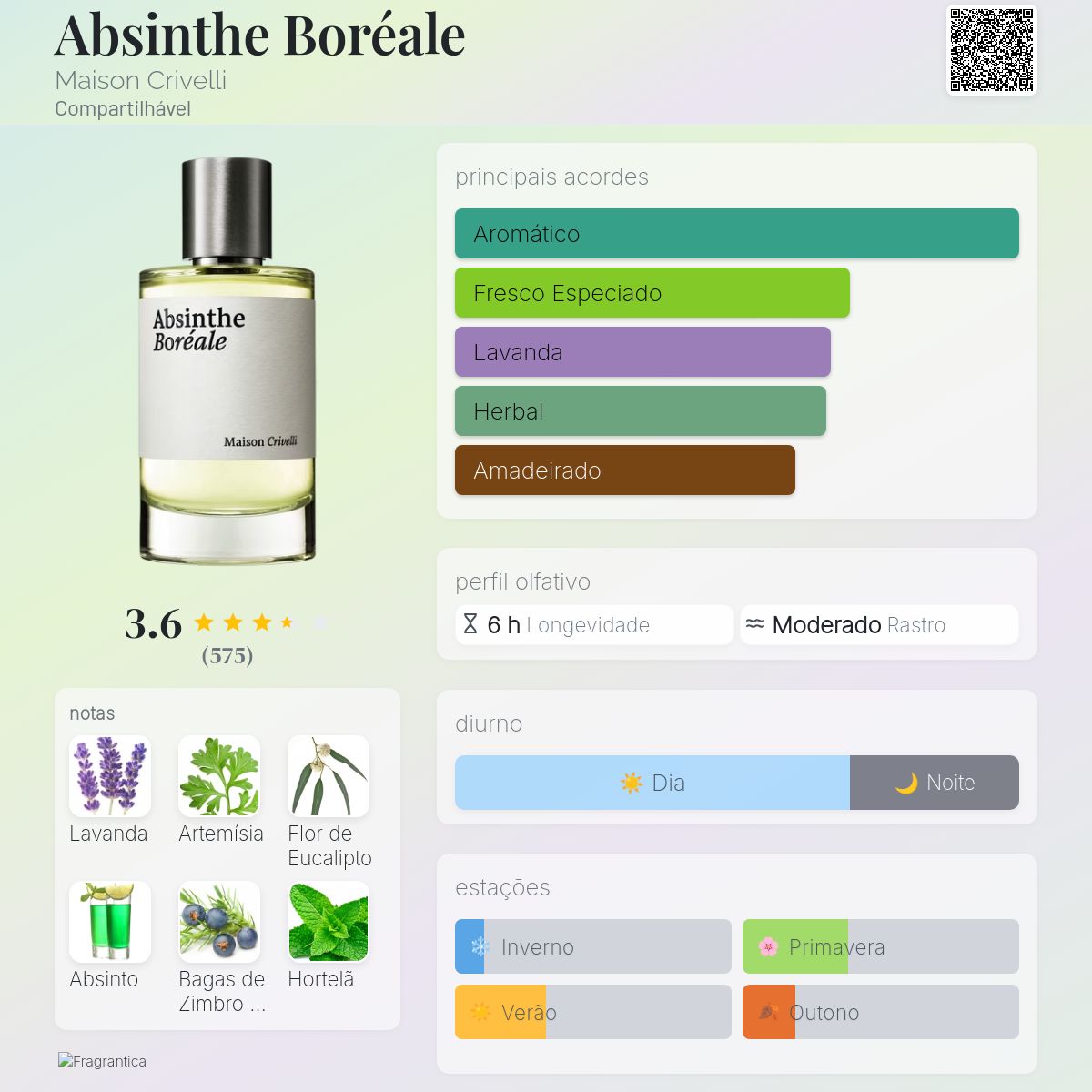 Absinthe Boréale Maison Crivelli perfume - a fragrância