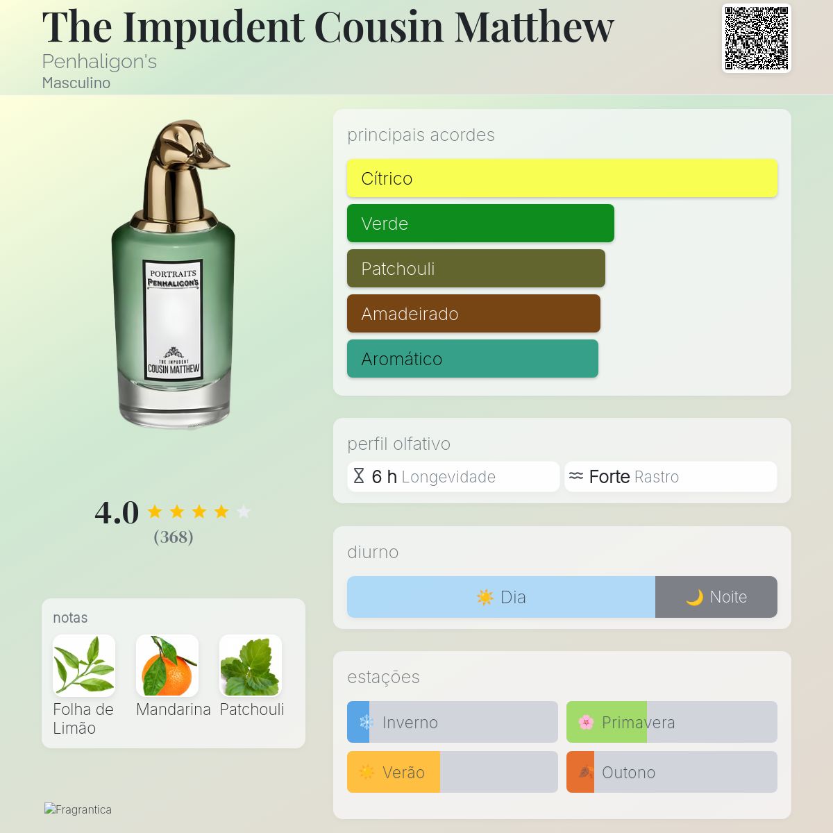 The Impudent Cousin Matthew Penhaligon's Colônia - a fragrância