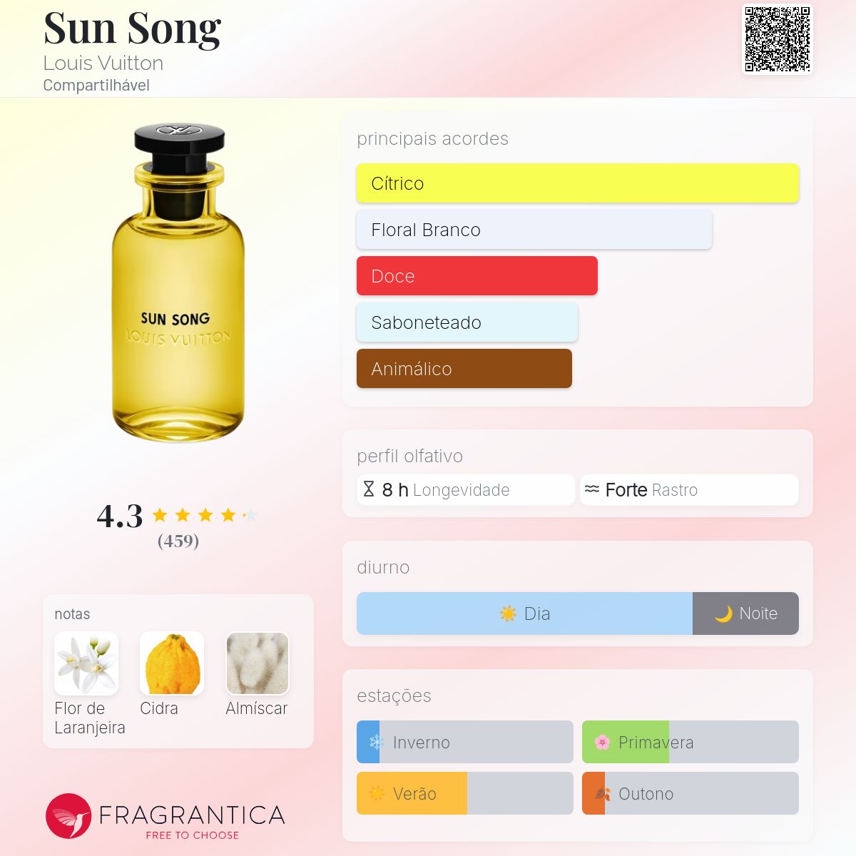 Sun Song Louis Vuitton perfume - a fragrância Compartilhável 2019