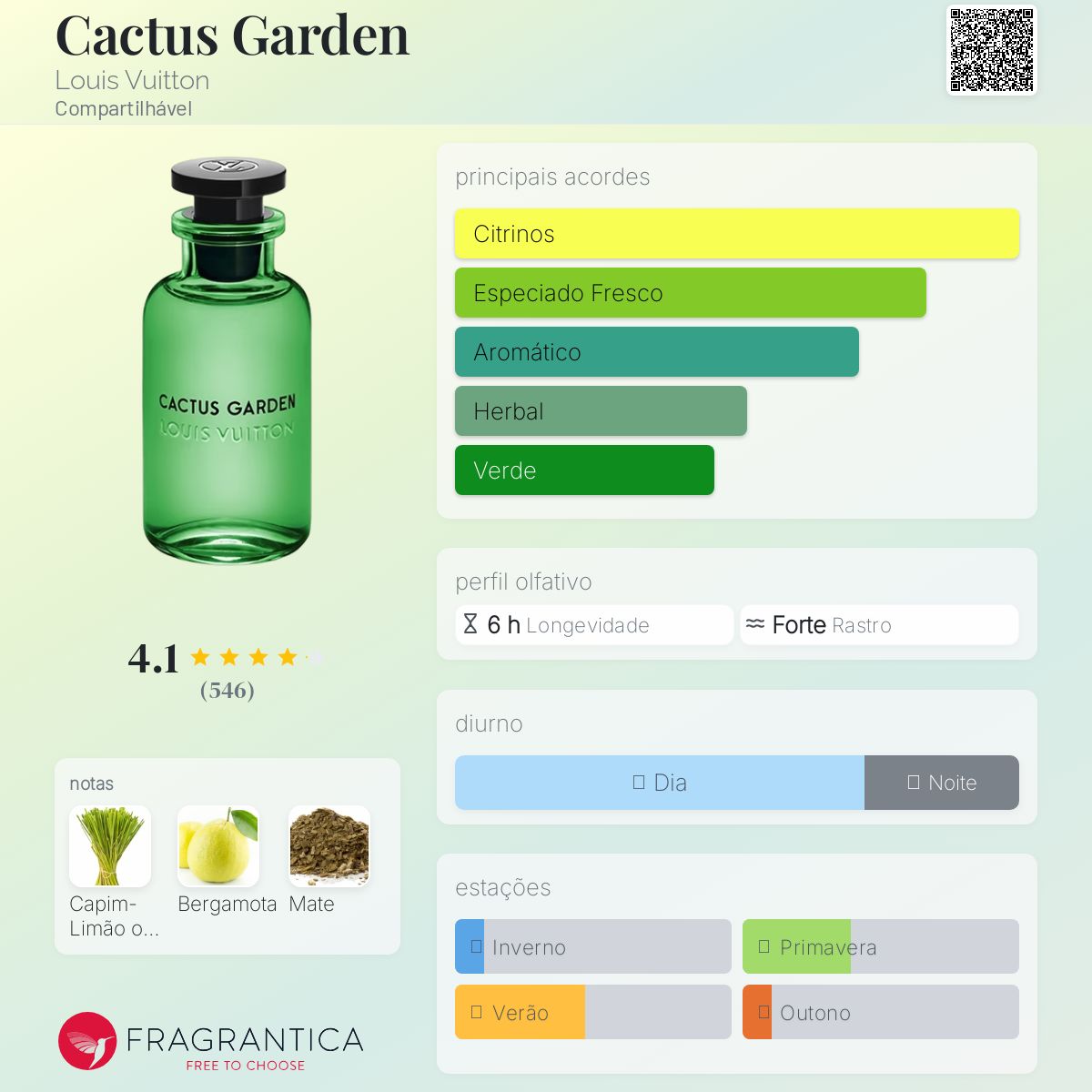 Cactus Garden Louis Vuitton perfume - a fragrância