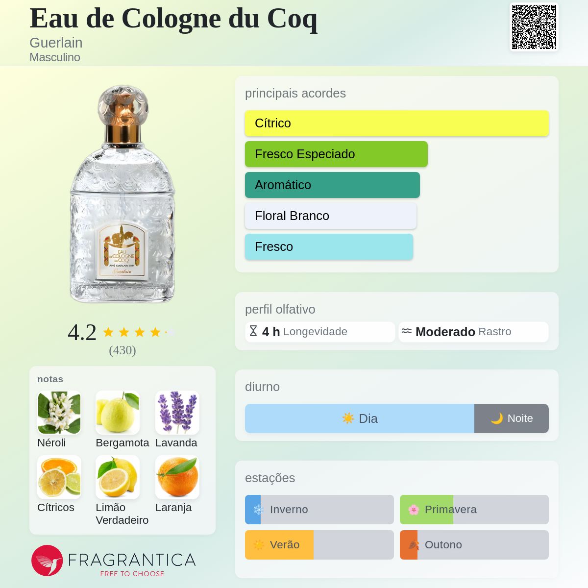 Eau de Cologne du Coq Guerlain Colônia - a fragrância Masculino 1894