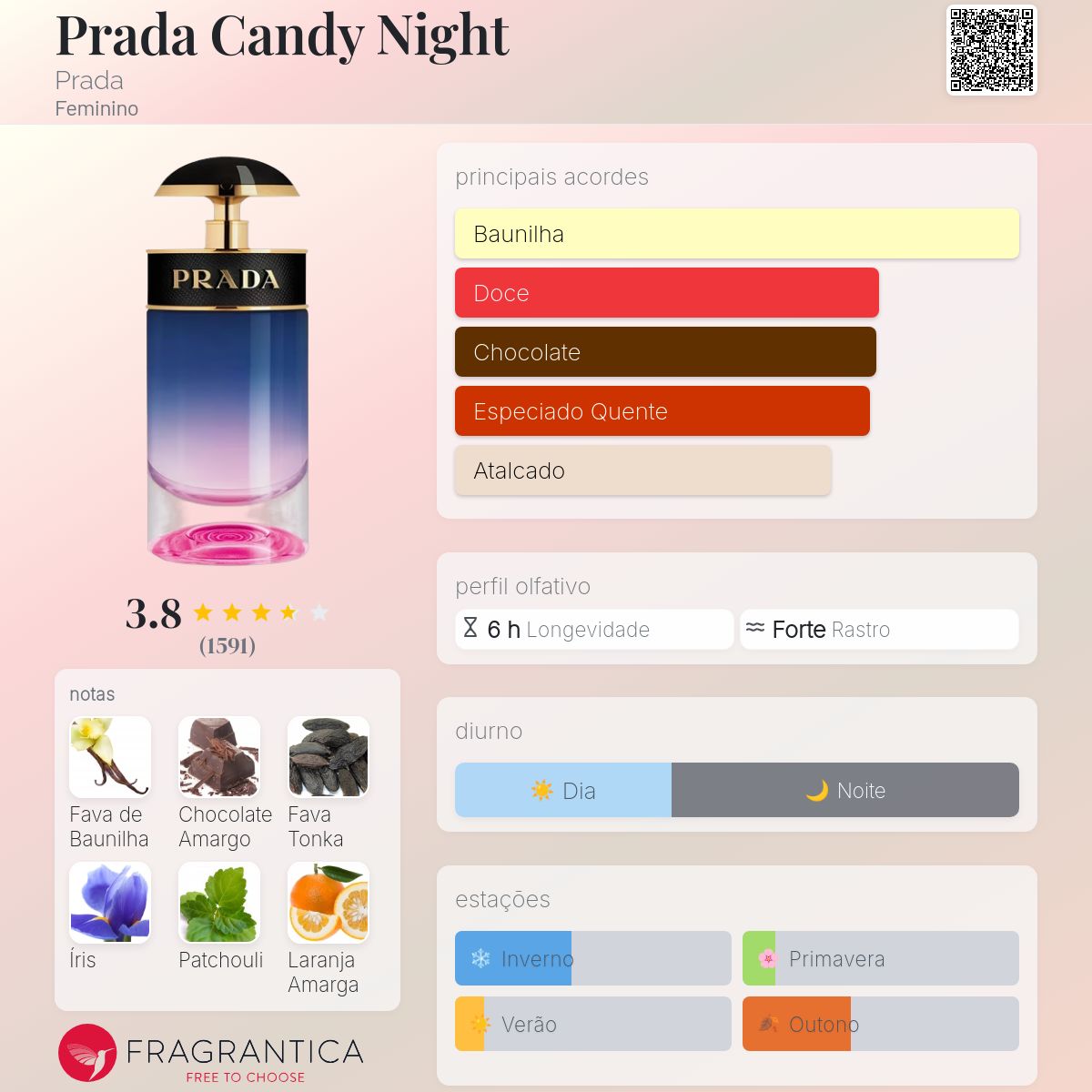 Prada Candy Night 30ml & ミニボトル付き Prada Candy Night 30ml & ミニボトル付き Prada Candy Night