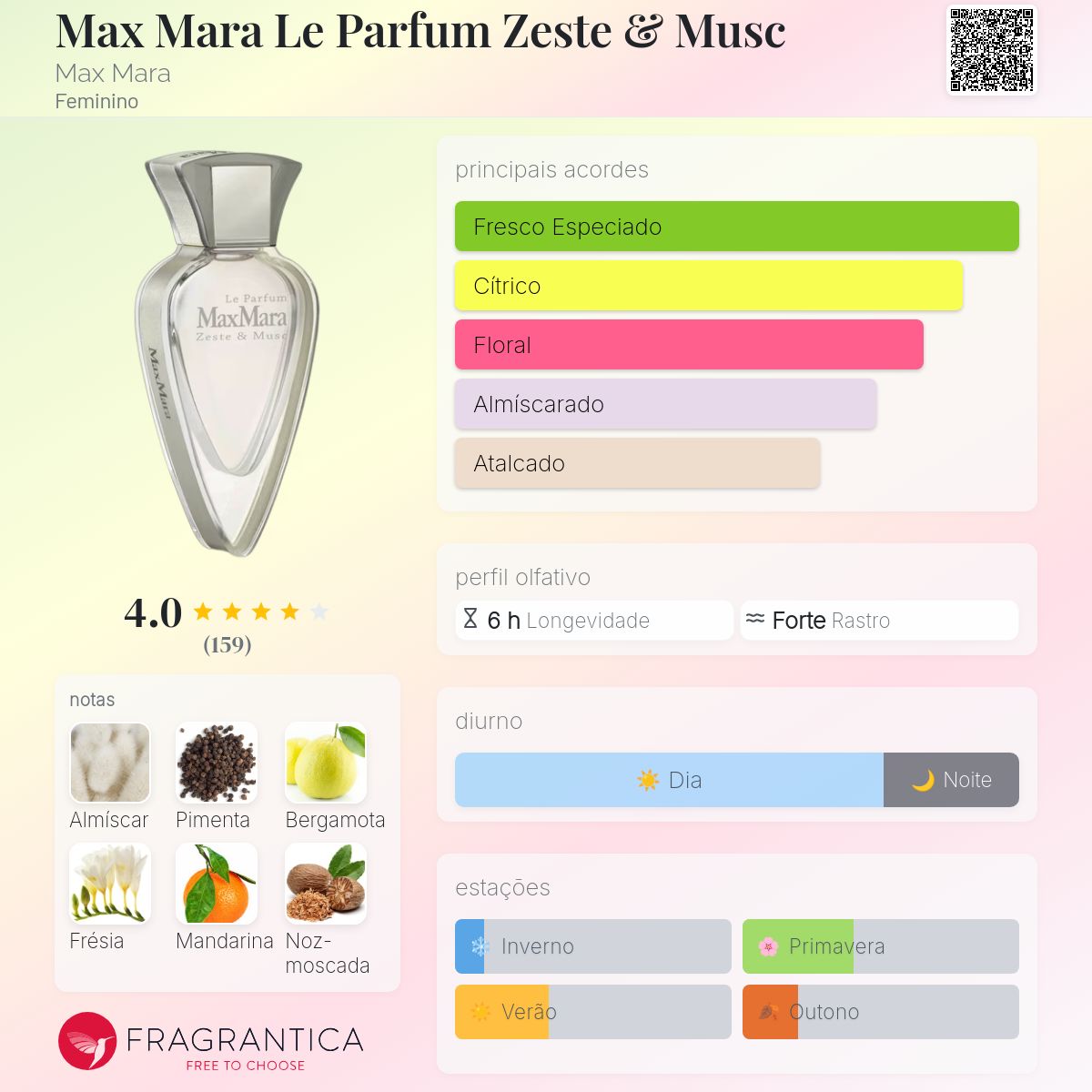 Max Mara Le Parfum Zeste & Musc Max Mara perfume - a