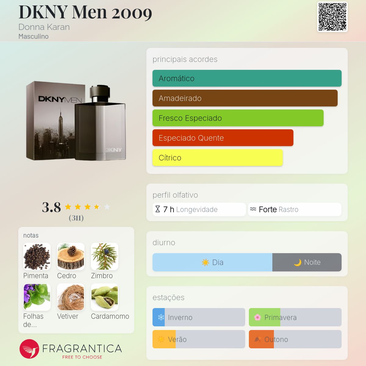 DKNY Men 2009 Donna Karan Colônia - a fragrância Masculino 2009