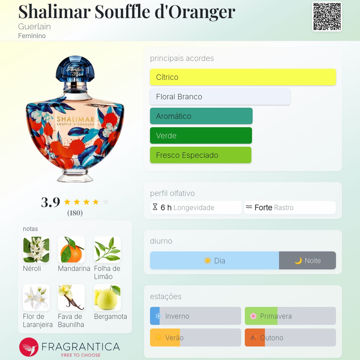 香水(女性用) Guerlain Shalimar Souffle d'Oranger 50ml Shalimar Souffle d'Oranger Guerlain perfume - a fragrância