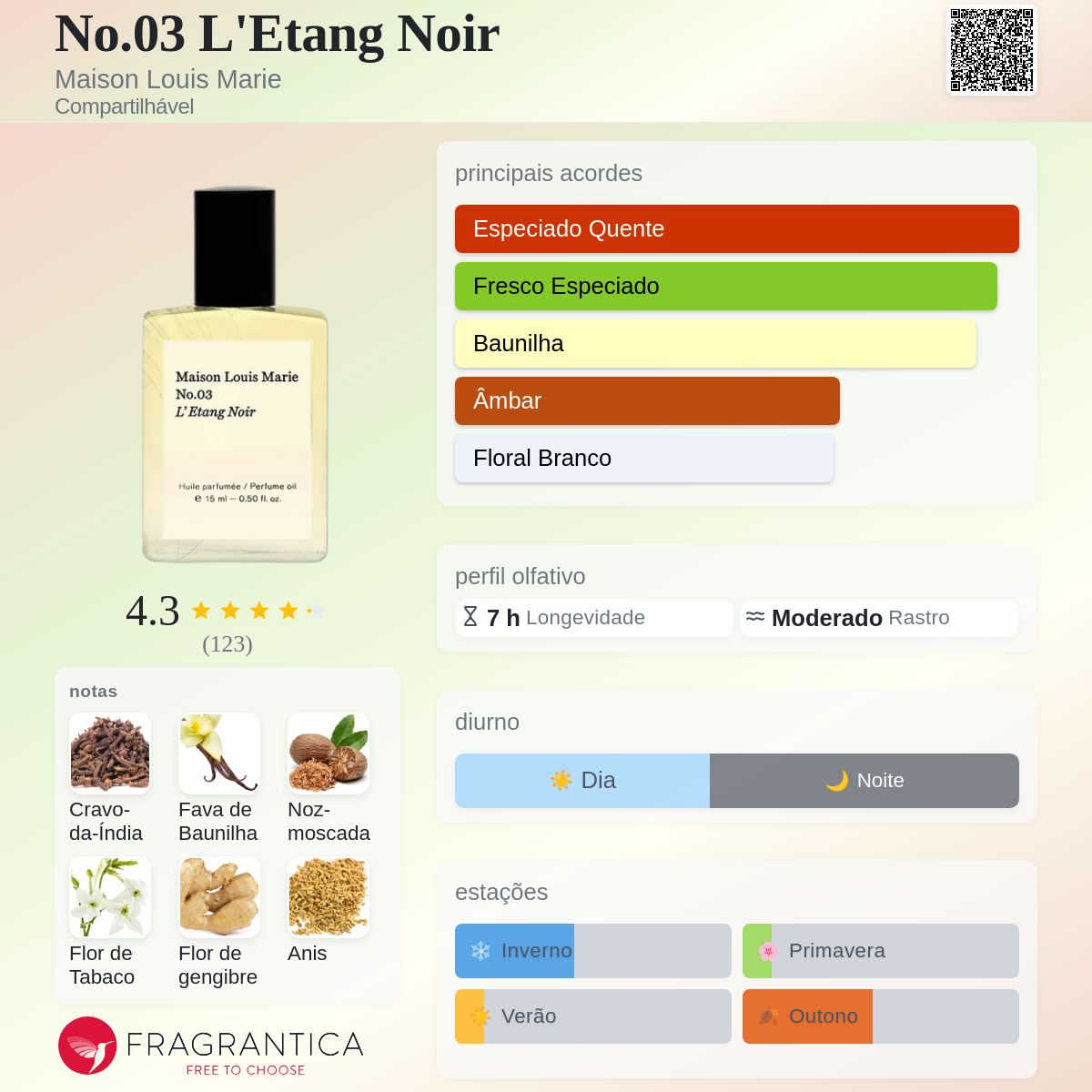 No.03 L'Etang Noir Maison Louis Marie perfume - a fragrância