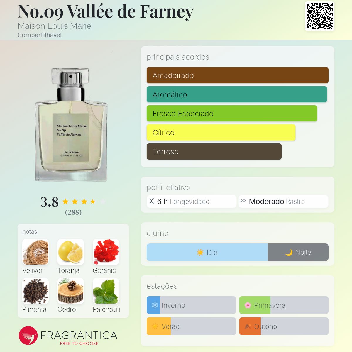 No.09 Vallée de Farney Maison Louis Marie perfume - a fragrância