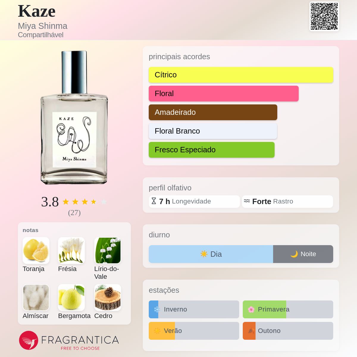 Miya Shinma ミヤシンマ　KAZE　風　オードパルファム　55ml Kaze Miya Shinma perfume - a fragrância Compartilhável