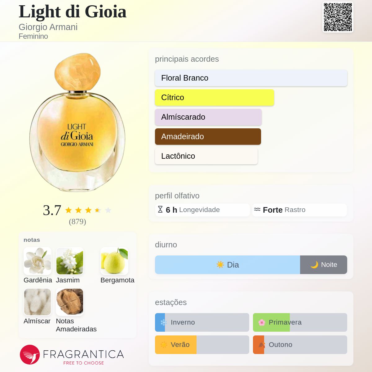 Light di Gioia Giorgio Armani perfume - a fragrância Feminino 2019