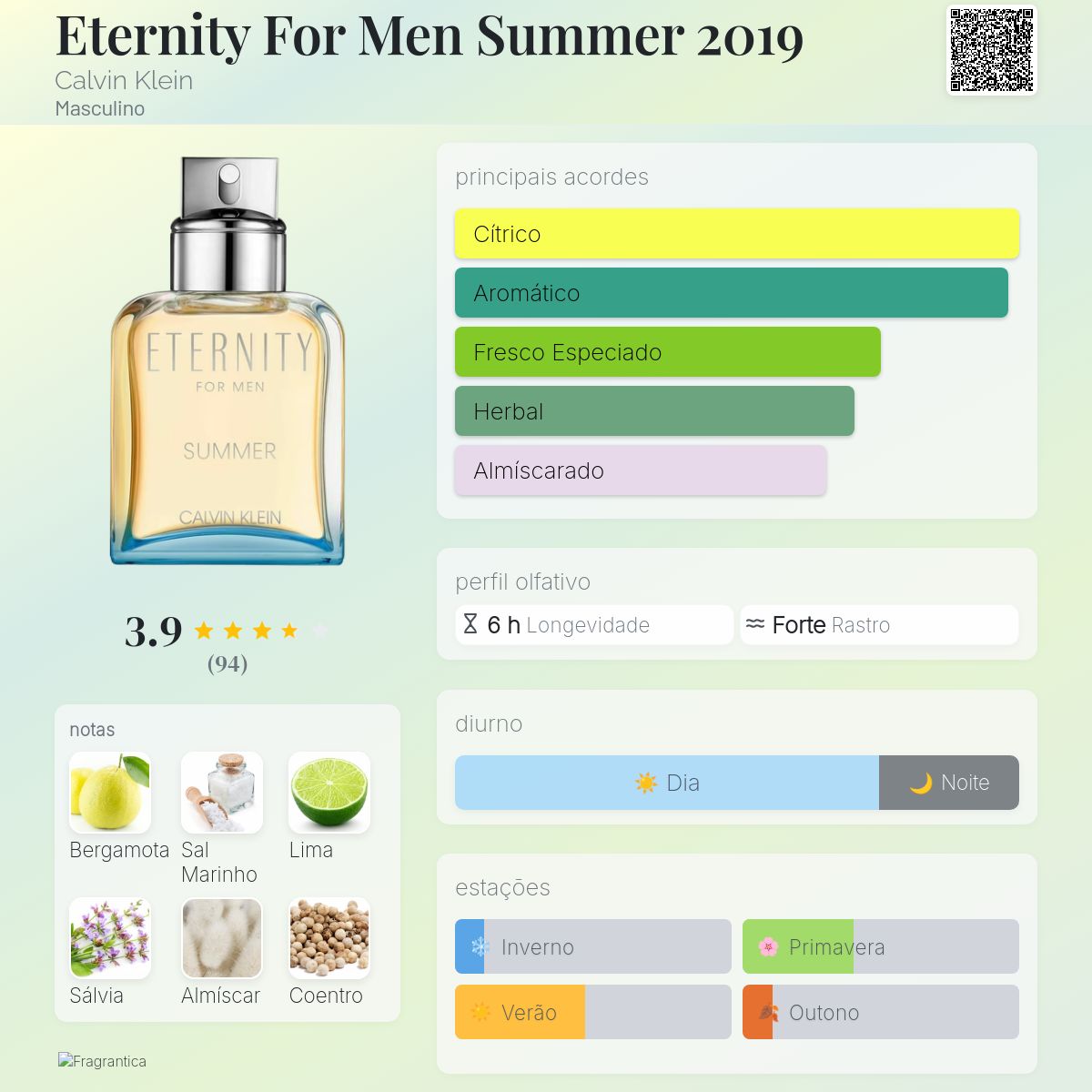 Eternity For Men Summer 2019 Calvin Klein Colônia - a fragrância