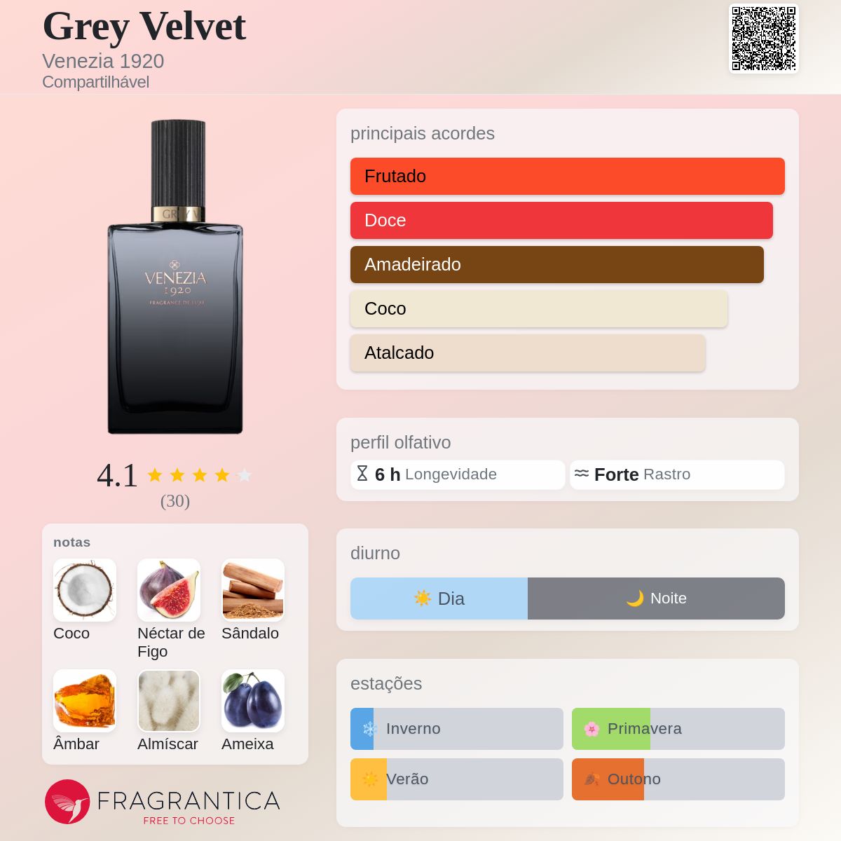 Grey Velvet Venezia 1920 perfume - a fragrância Compartilhável 2019