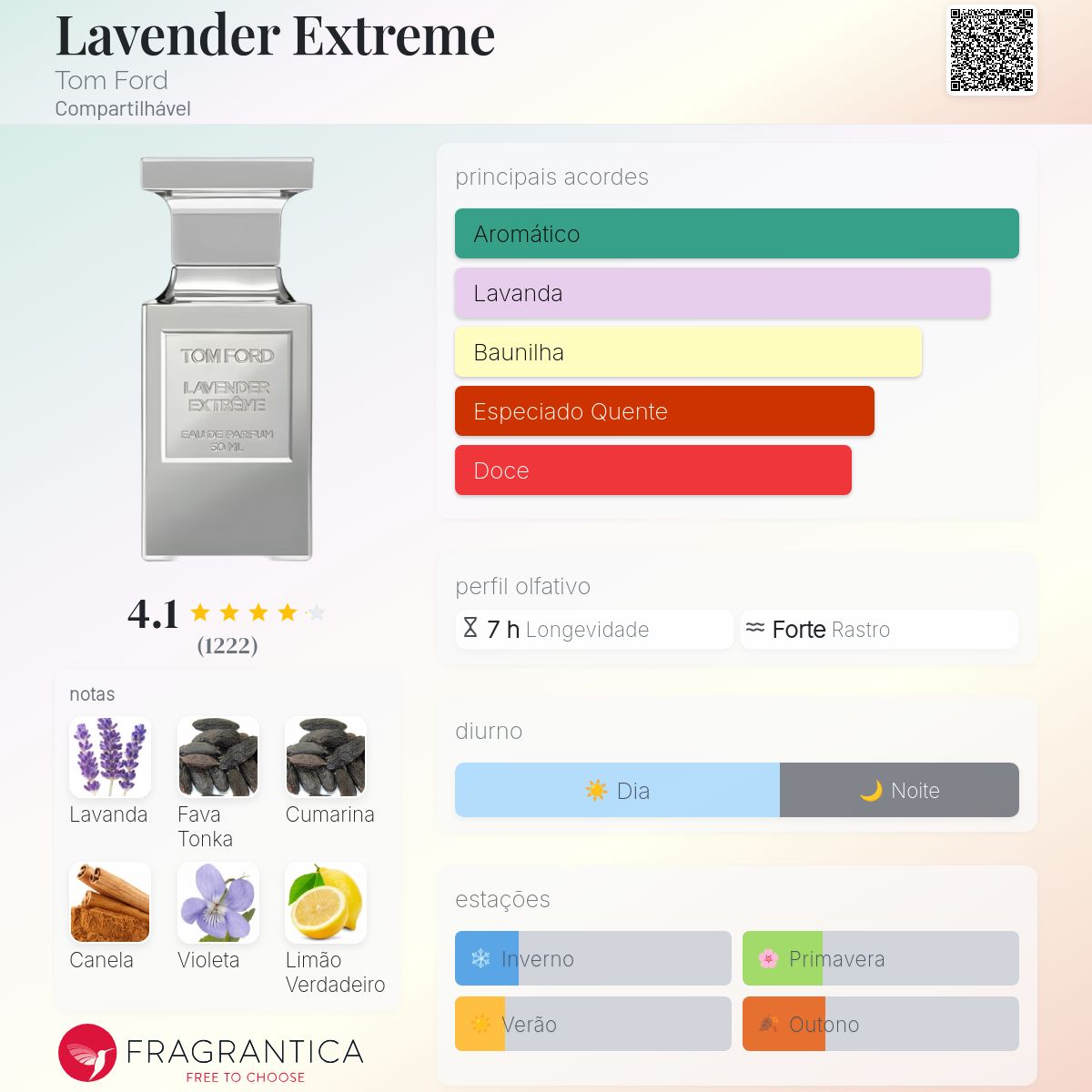 Lavender Extreme Tom Ford perfume - a fragrância Compartilhável 2019