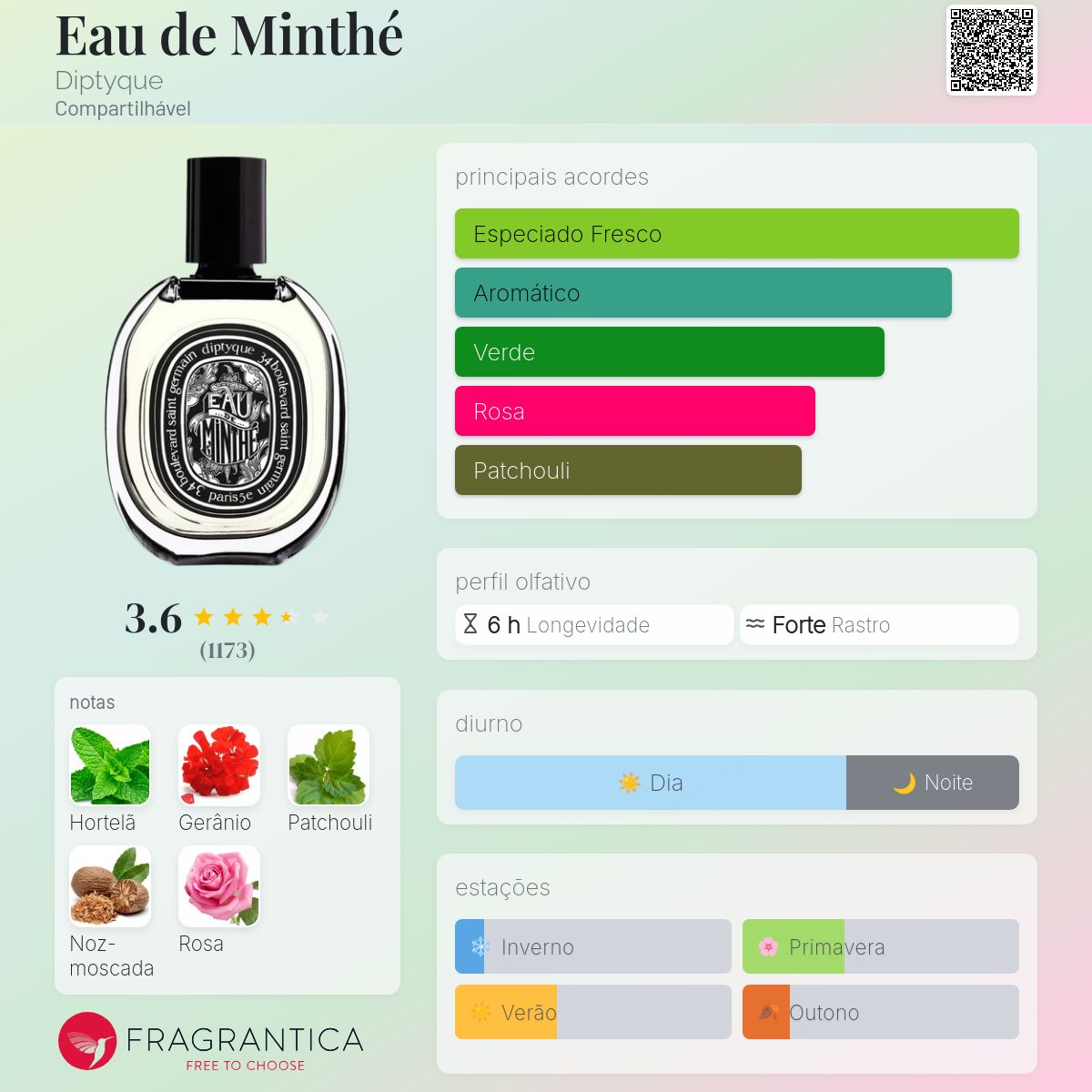 Diptyque　Eau de Minthé オードミンテ Eau de Parfum Eau de Minthé | Diptyque Paris