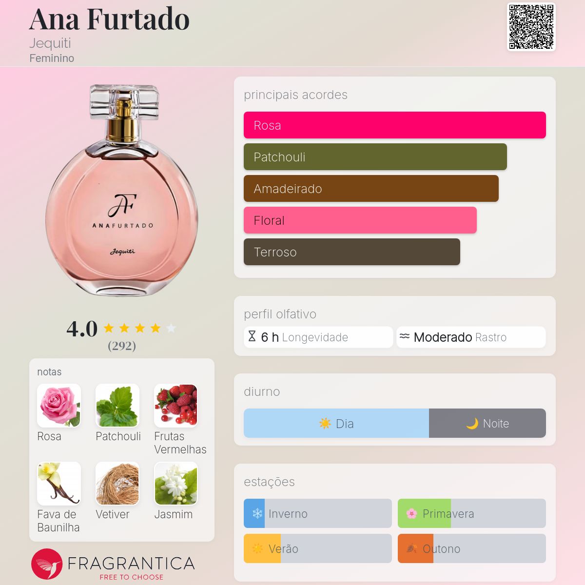 Ana Furtado Jequiti perfume - a fragrância Feminino 2018