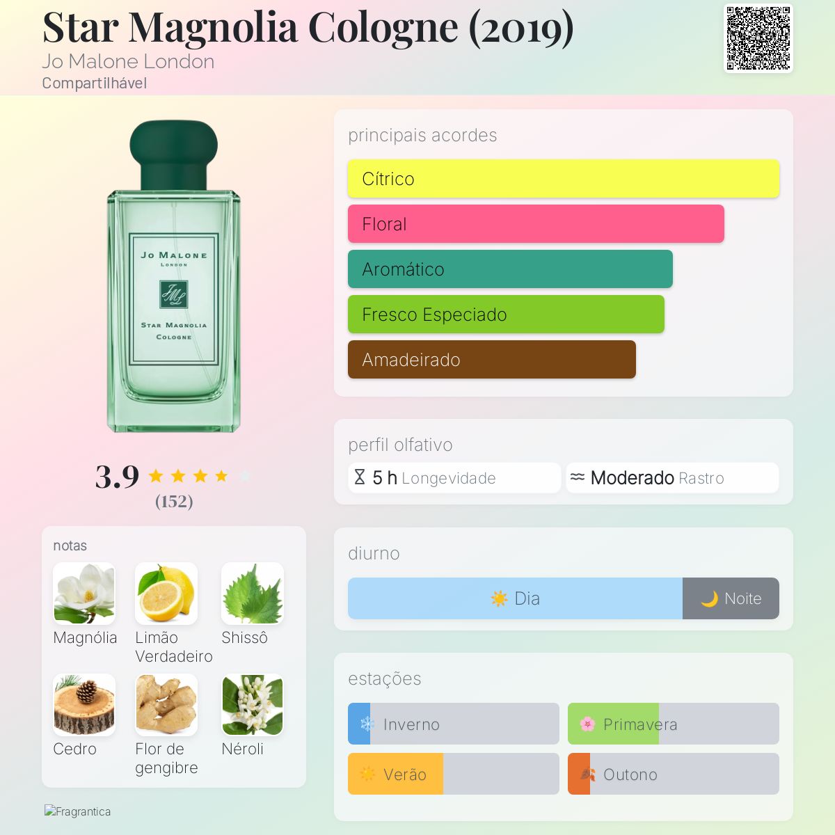 Star Magnolia Cologne (2019) Jo Malone London perfume - a