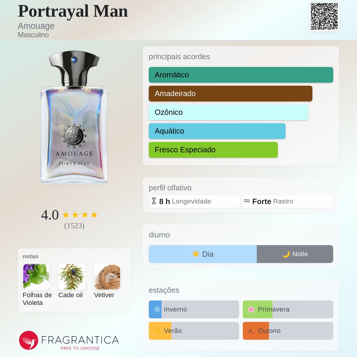 Portrayal Man Amouage Colônia - a fragrância Masculino 2019