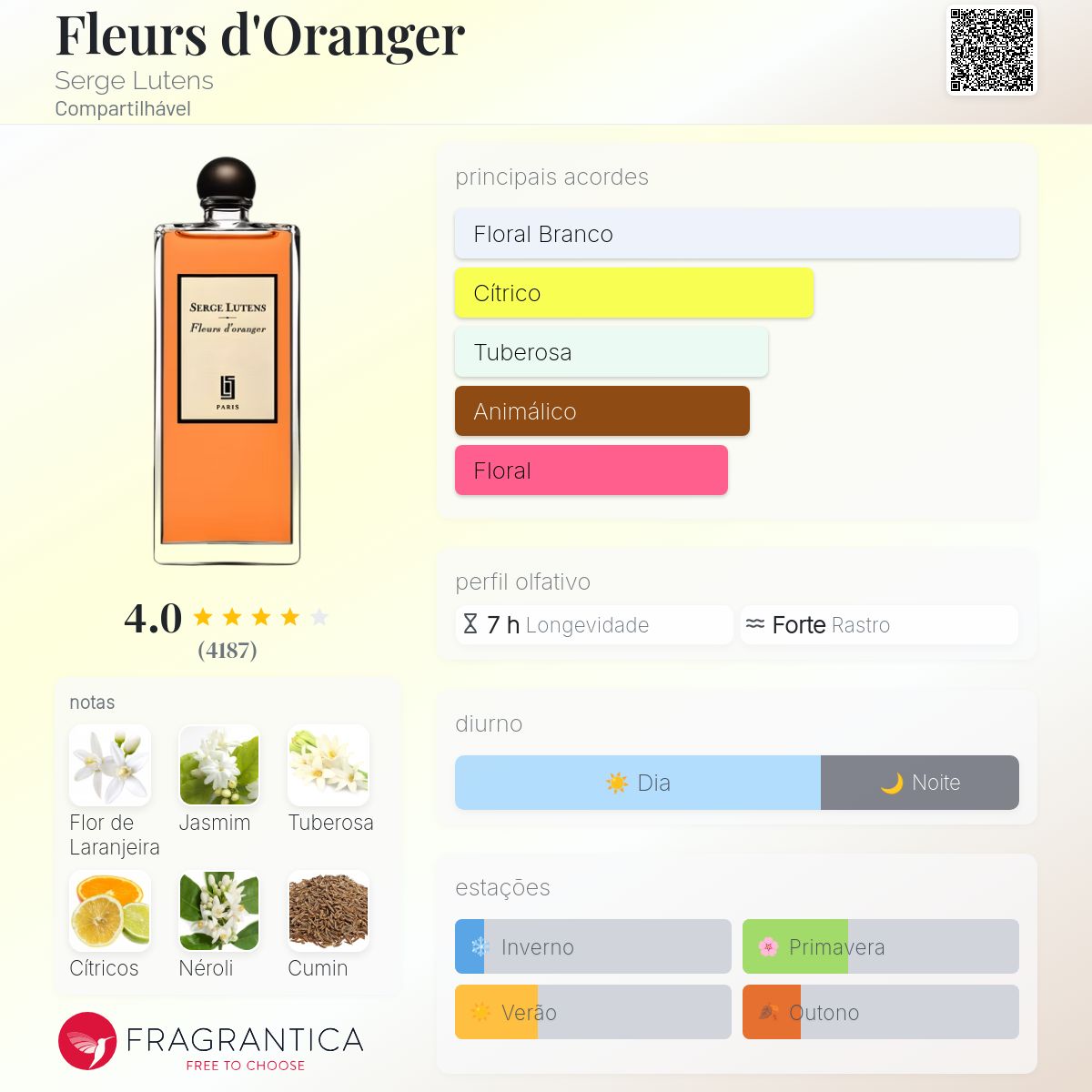 Fleurs d'Oranger Serge Lutens perfume - a fragrância