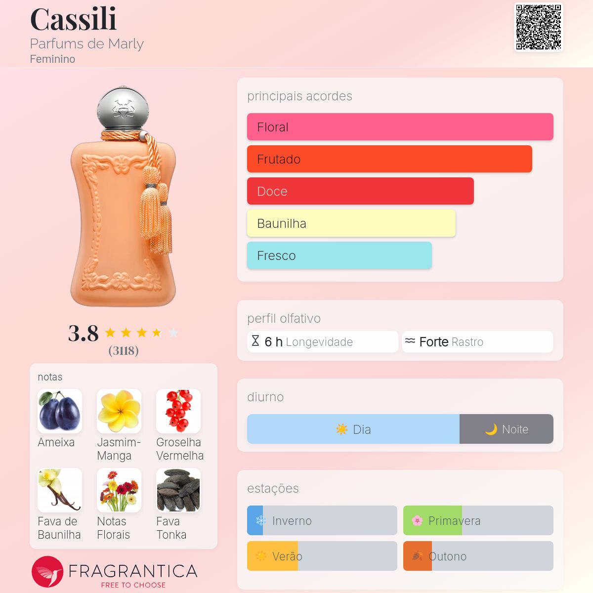 Cassili Parfums de Marly perfume - a fragrância Feminino 2019