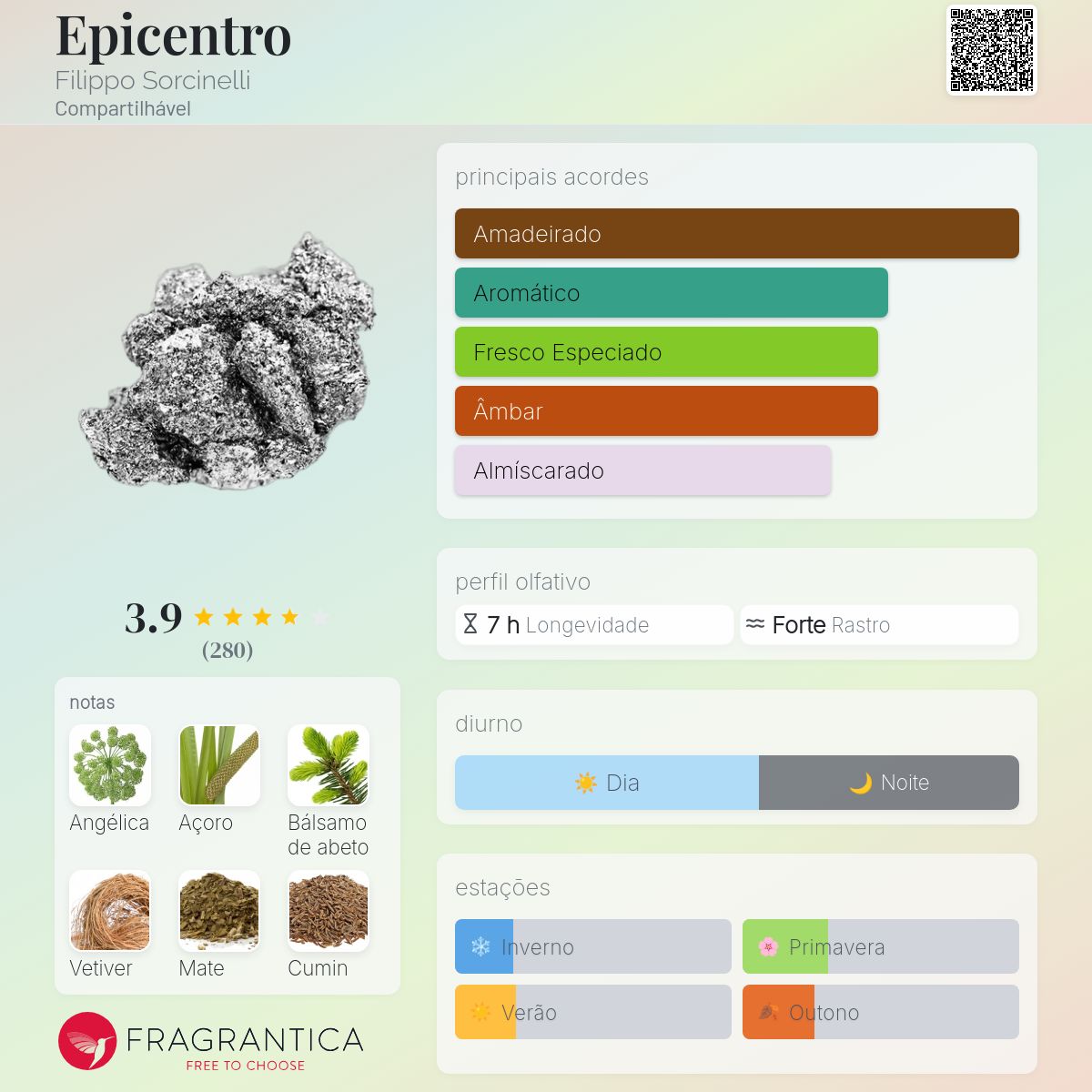 Epicentro Filippo Sorcinelli perfume - a fragrância Compartilhável
