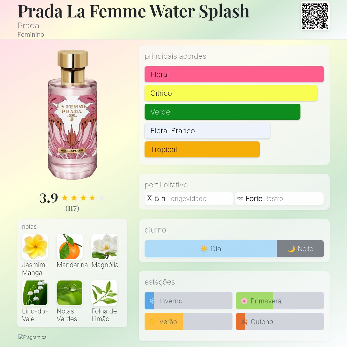 Prada La Femme Water Splash Prada perfume - a fragrância Feminino 2019