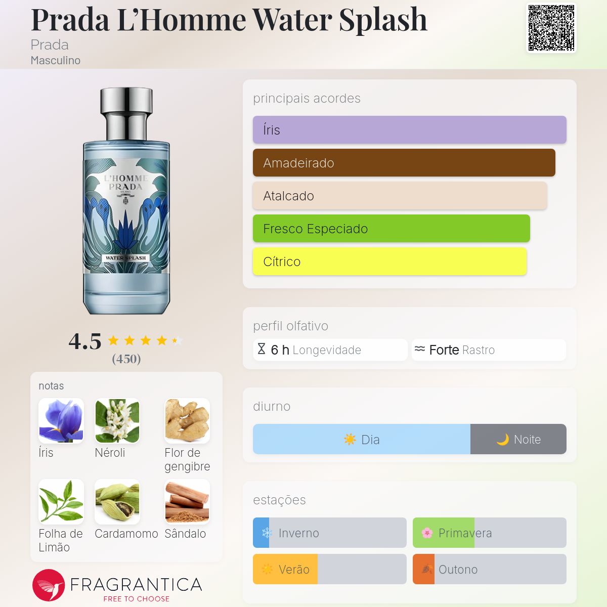 Prada L'Homme Water Splash Prada Colônia - a fragrância Masculino 2019