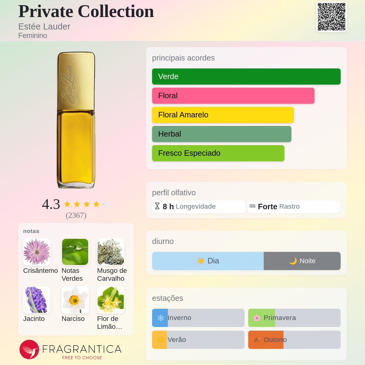 Private Collection Estée Lauder perfume - a fragrância Feminino 1973