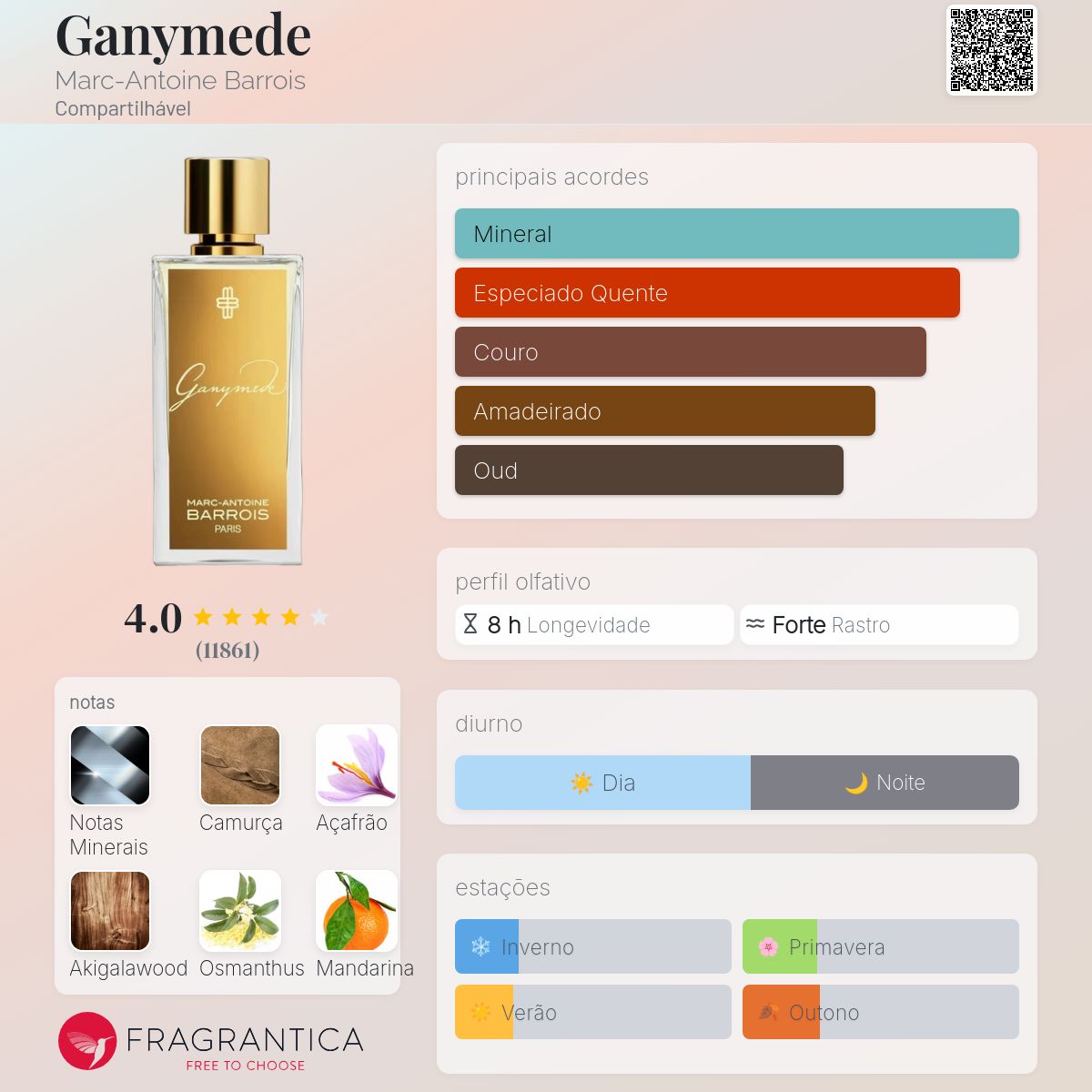 Ganymede Marc-Antoine Barrois perfume - a fragrância